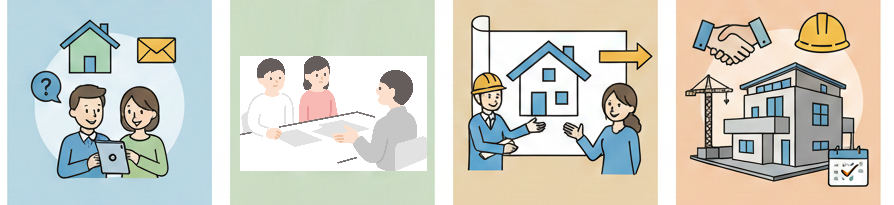 ソリーブの住宅無料相談の流れ